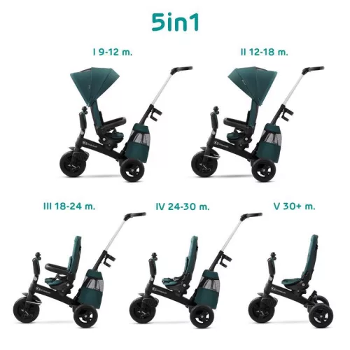 KINDERKRAFT SELECT Easytwist háromkerekű Midnight Green, Premium