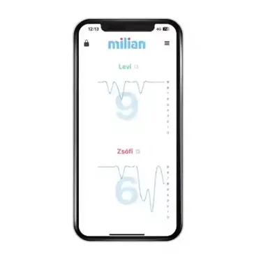   Milian légzésfigyelõ PRO Bluetooth Standard 2db érzékelõlappal